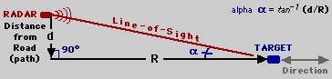 Fig 1.1-1