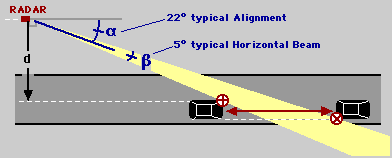 Fig 1.1-2